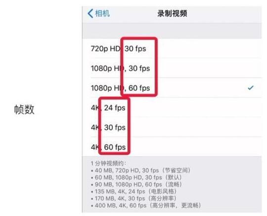 拍视频选择什么帧率比较好