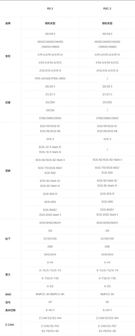 大疆RSC2和RS2支持相机列表